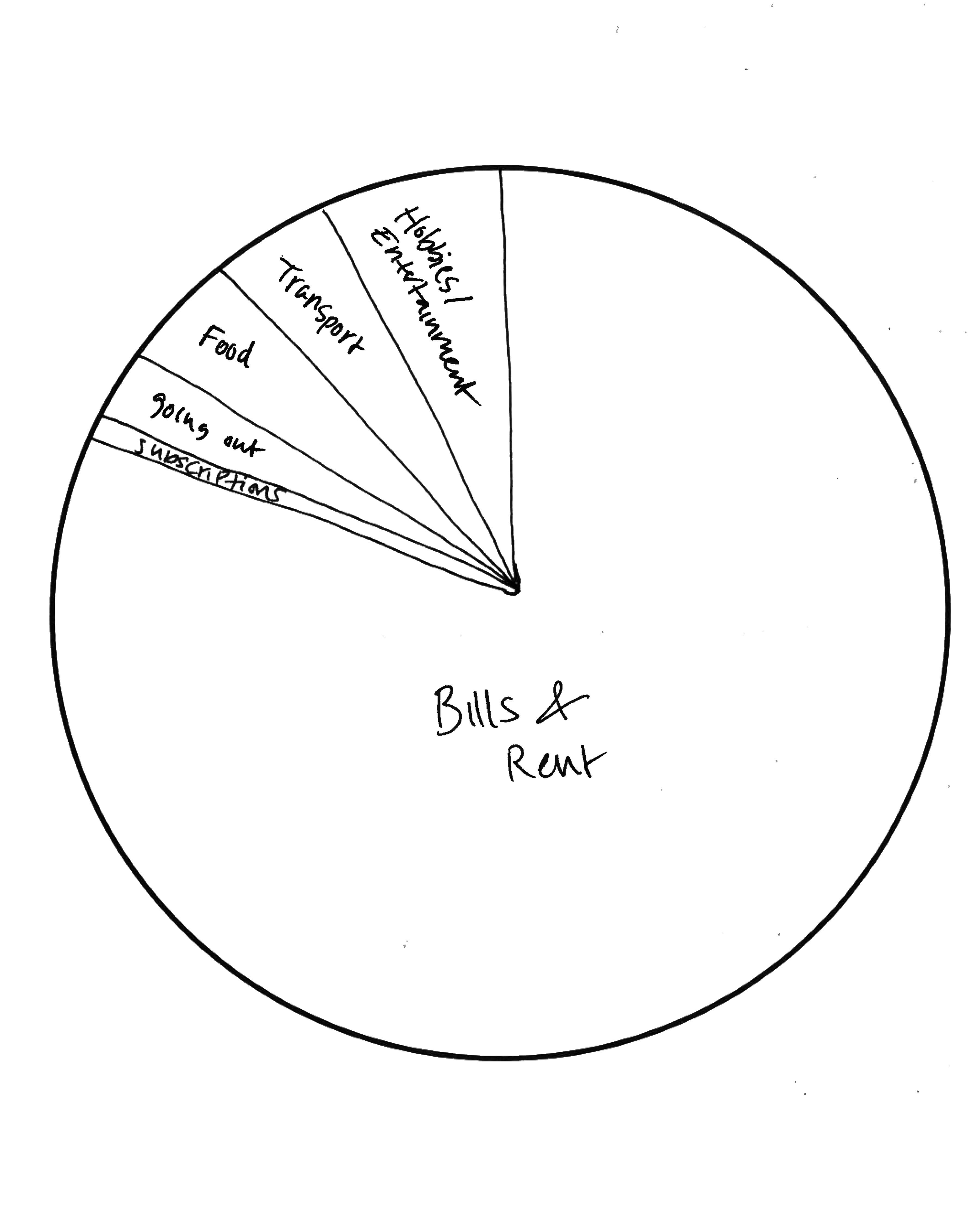 Student monthly budget diagram overlay