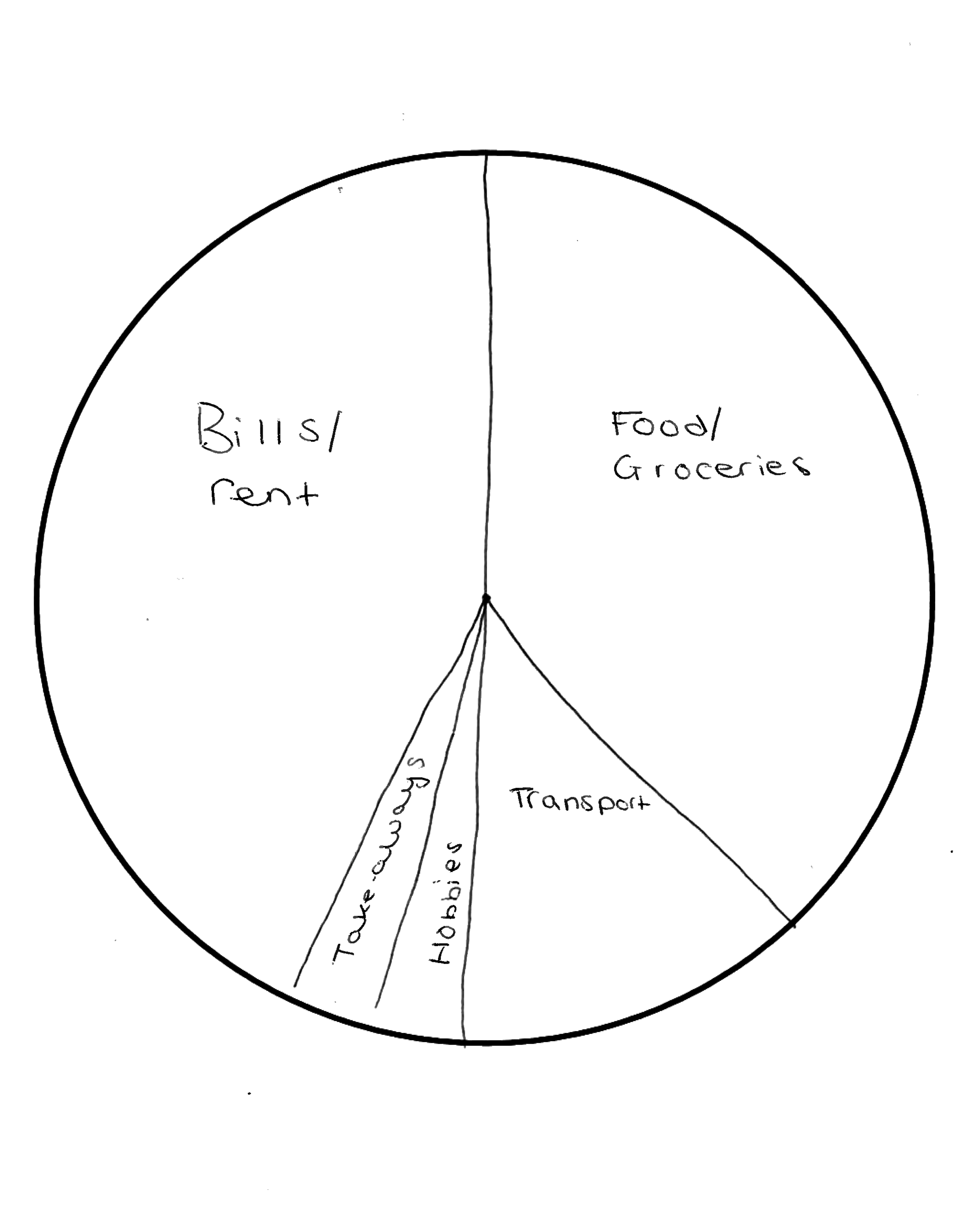 Student monthly budget diagram