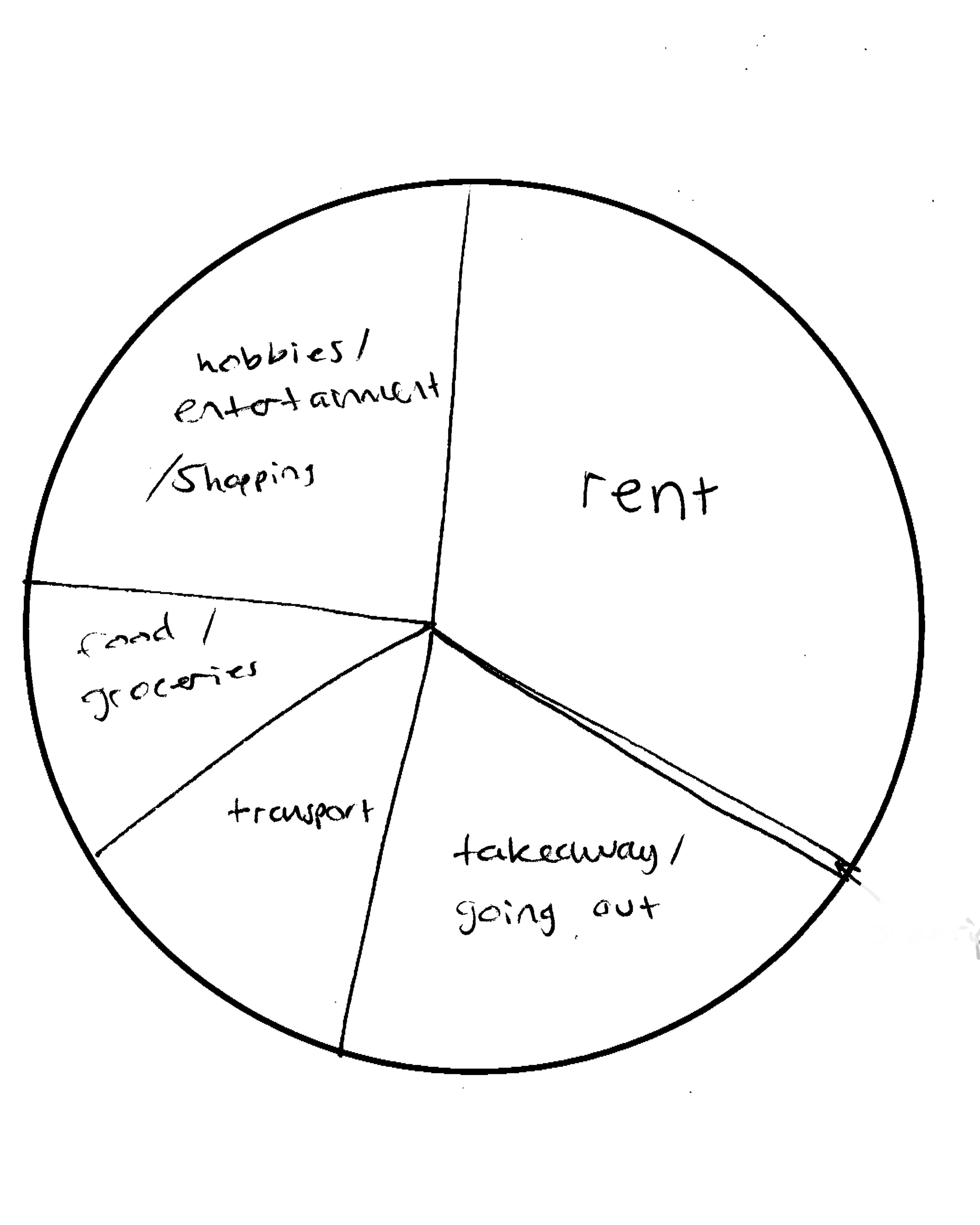 Student monthly budget diagram